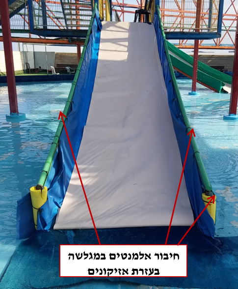 מגלשה המאובטחת באמצעות אזיקונים